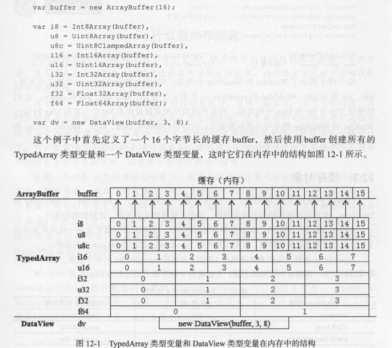 内存示意