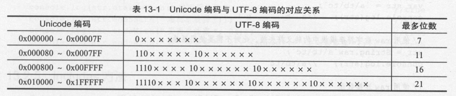 编码示意